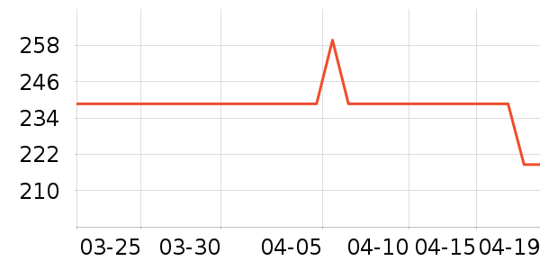 361���˶�Ь��ʷ�۸�