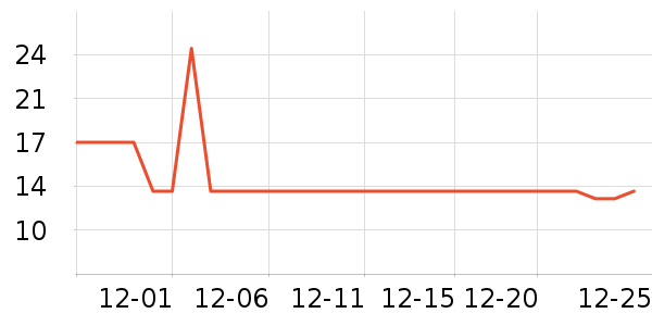 �������������ʷ�۸�