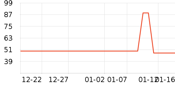 �Ž�������ʷ�۸�