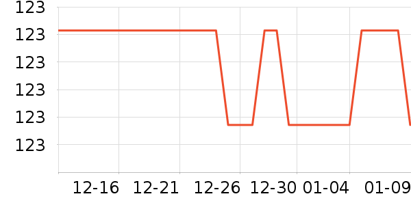 �ܰ���Ůʽ��֯����ʷ�۸�