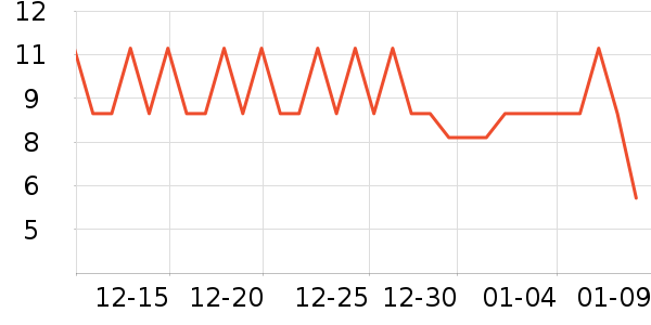 ��������/�߲˸���ʷ�۸�