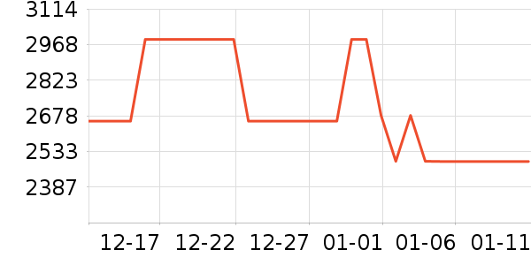 TCL������ʷ�۸�