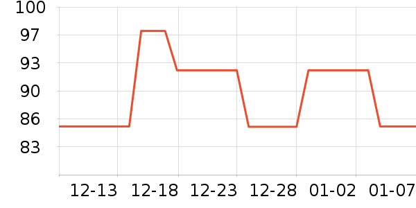 ��Ϊ��ҵƷ��ʷ�۸�