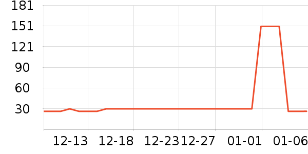 ��������/������ʷ�۸�