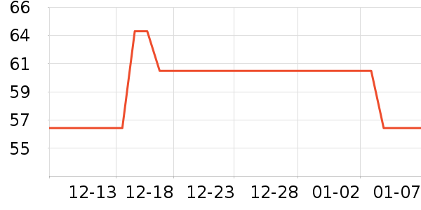 ��Ϊ��ҵƷ��ʷ�۸�