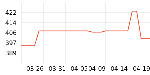 ����������ʱ������/����/������ʷ�۸�