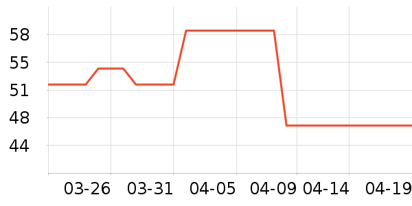 ��������CC/BB˪��ʷ�۸�