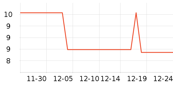 ������ʷ�۸�