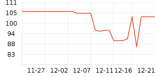 �ɽֳ�����/�̲���ʷ�۸�