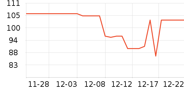 �ɽֳ�����/�̲���ʷ�۸�