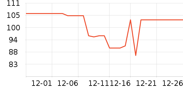 �ɽֳ�����/�̲���ʷ�۸�