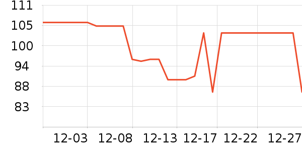 �ɽֳ�����/�̲���ʷ�۸�