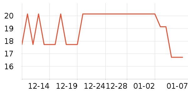 ���ɳ�������������ʷ�۸�