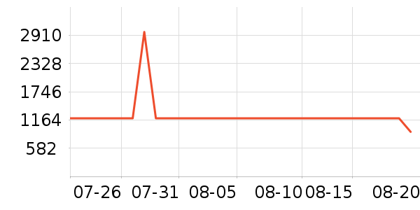 ���η�����ʷ�۸�