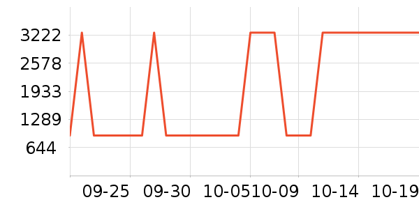 ���η�����ʷ�۸�