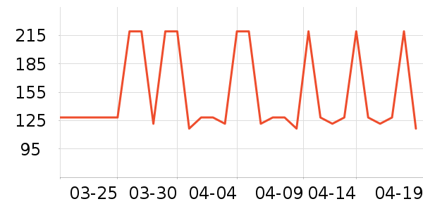 �����˳��������ʷ�۸�