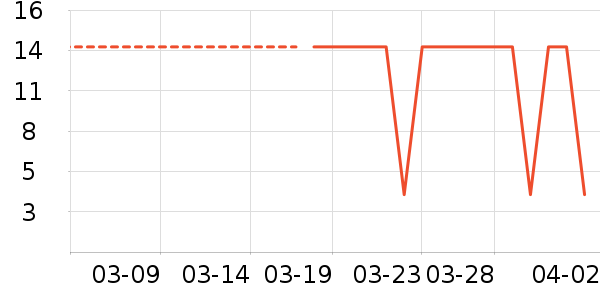 �ſ��������/ϴ������ʷ�۸�