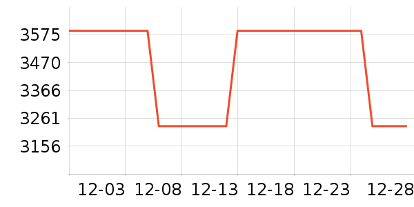 �Ͳ����п���ʷ�۸�