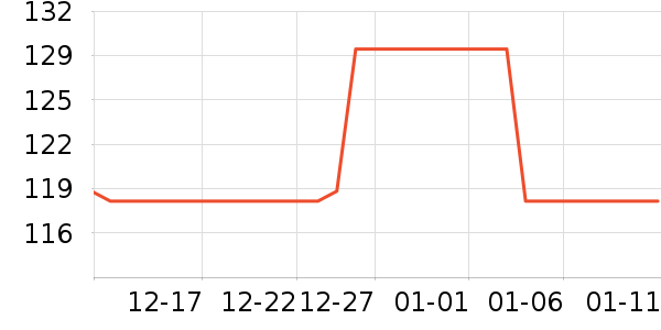 Ubras������ʷ�۸�