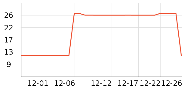 ������ʱ������/����/������ʷ�۸�