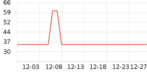 �п���Ůʿ�ڿ���ʷ�۸�