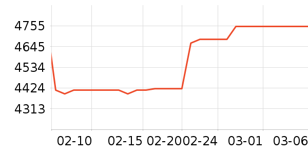 �������ƽ���ʷ�۸�