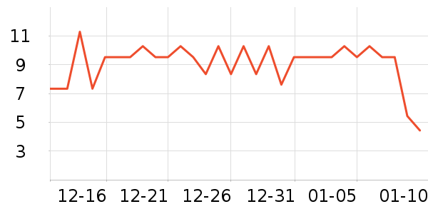 ��ʢի����Ʒ��ʷ�۸�