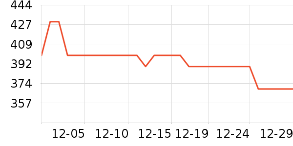 ���ĵ�������ʷ�۸�