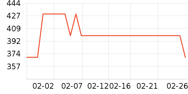 ���ĵ�������ʷ�۸�