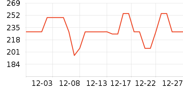 ��Ϊ���뵶��ʷ�۸�