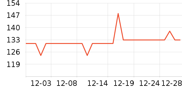 DSB�칫�ľ���ʷ�۸�