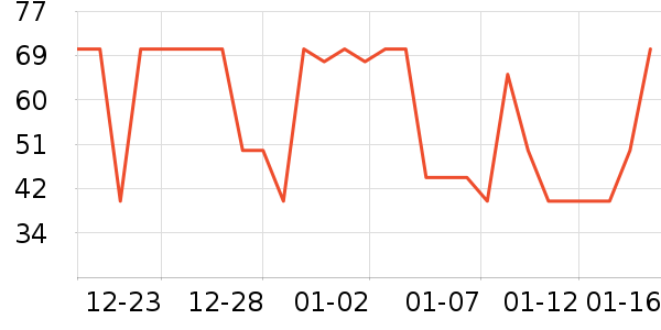 ����ʷ�۸�