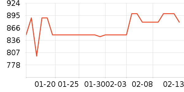 �޼������ʷ�۸�