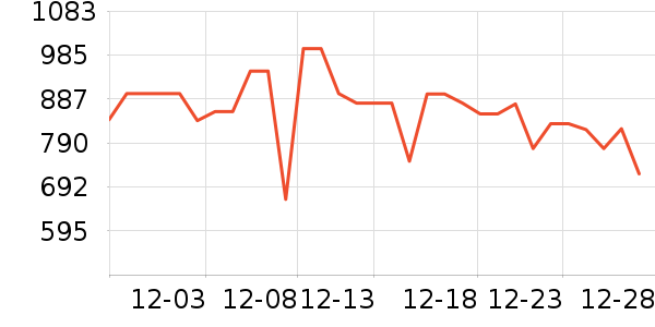 �޼������ʷ�۸�