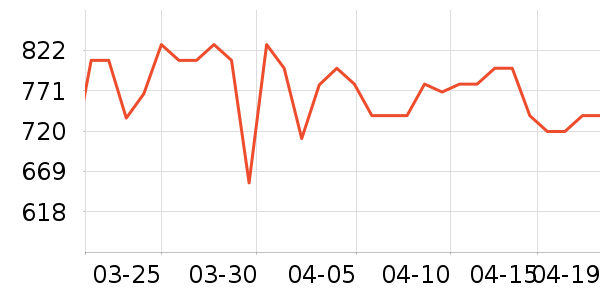 �޼������ʷ�۸�