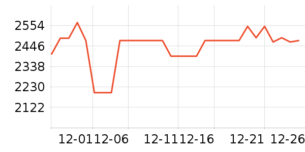 ���ľ�ˮ����ʷ�۸�