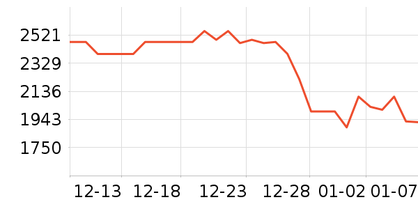 ���ľ�ˮ����ʷ�۸�