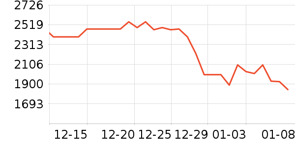 ���ľ�ˮ����ʷ�۸�