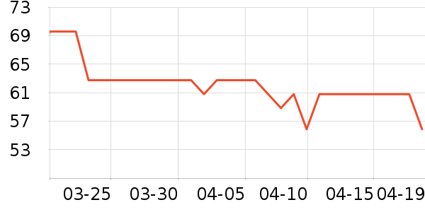 ���ɵ������������ʷ�۸�