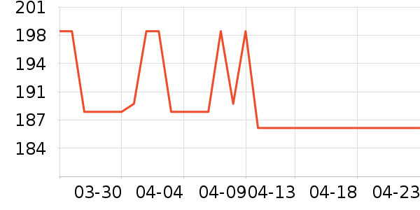 ���ð׾���ʷ�۸�