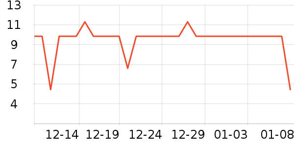 ά�������ֽ��ʷ�۸�