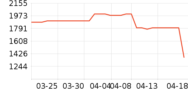 ���������뵶��ʷ�۸�