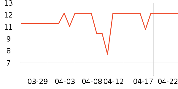 ϲ֮�ɹ���/������ʷ�۸�