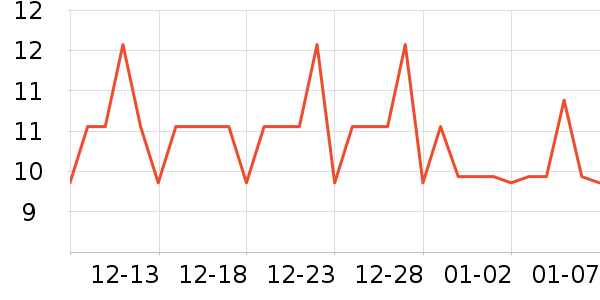 ϲ֮�ɹ���/������ʷ�۸�