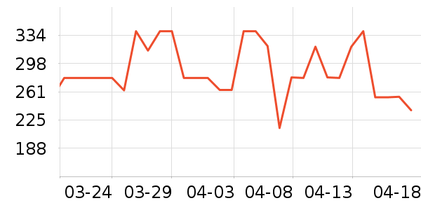 ŷ������˪/�۲�������ʷ�۸�