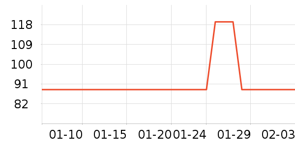 ѩ����������װ��ʷ�۸�