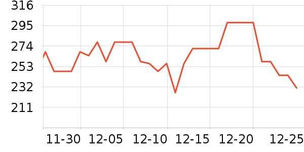 ������ȡ����ʷ�۸�