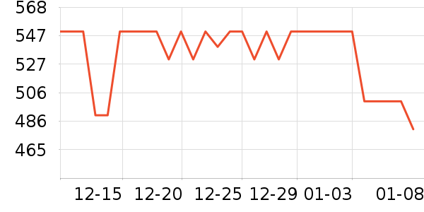 GUCCI��ˮ��ʷ�۸�