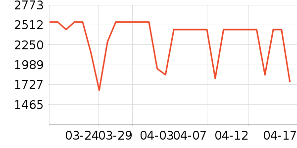 С���ϴ�»���ʷ�۸�