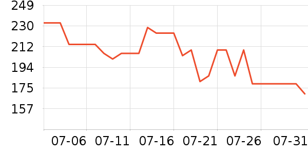 ���ݷ�������ʷ�۸�